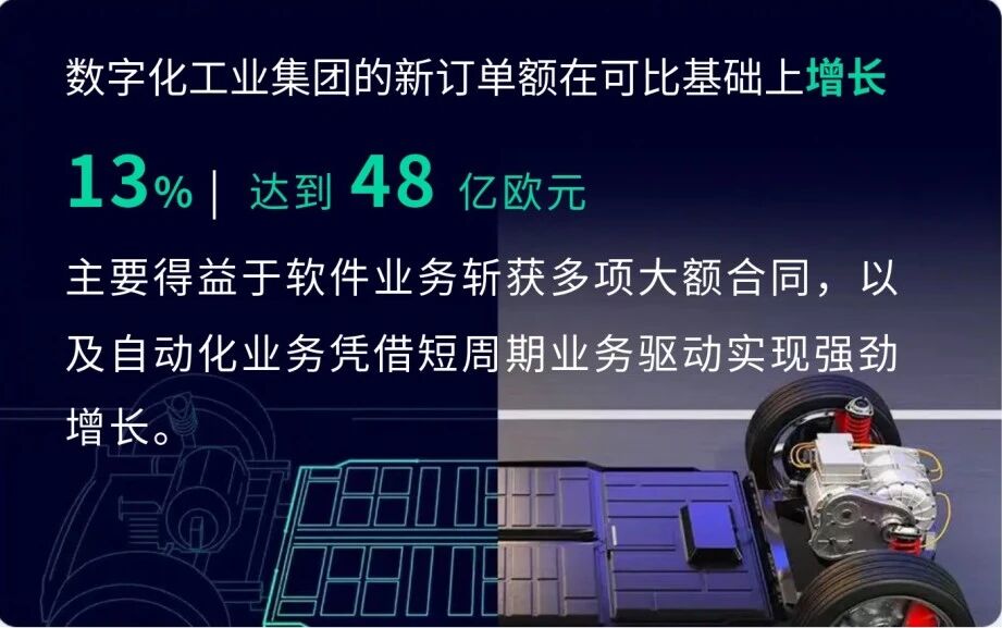 西门子2026财年强劲开局，提升年度业绩目标指引